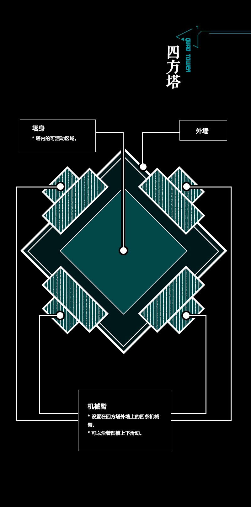 五章大地图_四方塔_02.jpg